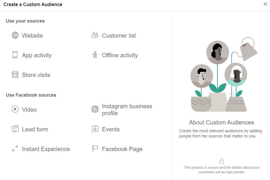 Facebook Custom Audiences