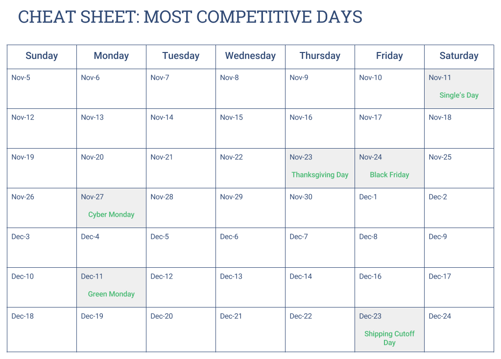 Cheat Sheet: Most Competitive Days