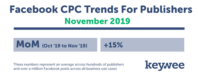 Keywee Facebook CPC Tracker November 2019