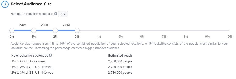 Facebook Lookalike Audiences