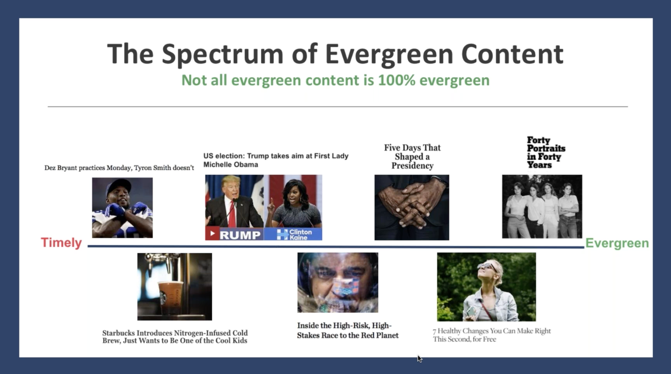 The Evergreen Content Spectrum